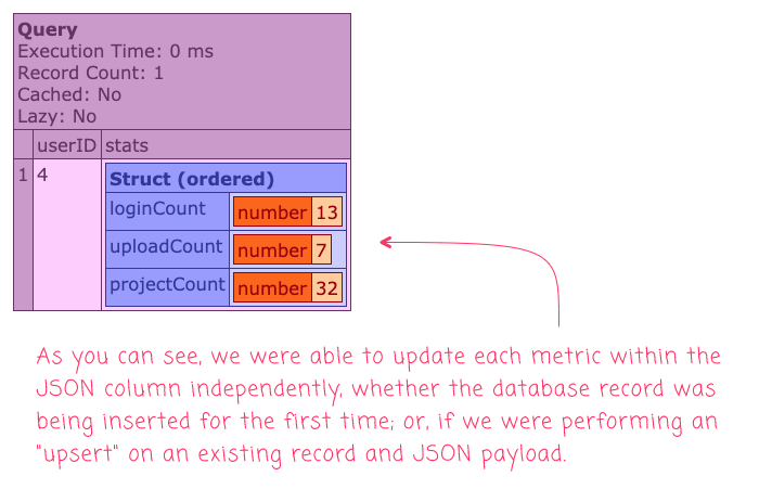 How Do I Update A Json Column In Mysql Sourcebae