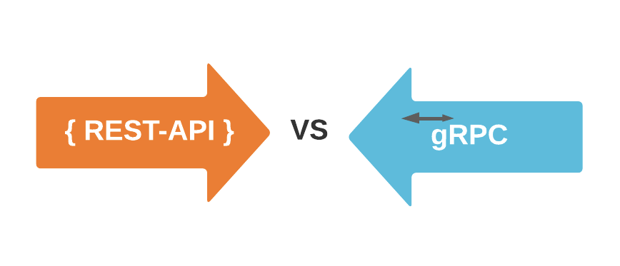 gRPC vs. REST: A Comprehensive Comparison