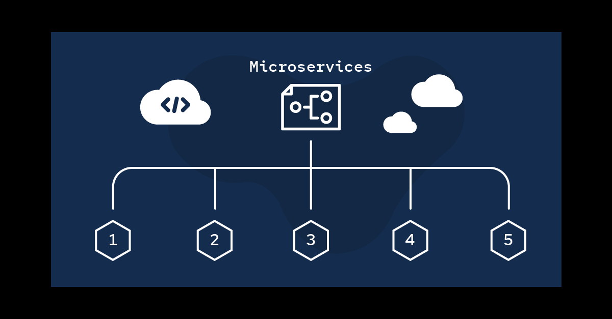 What are Microservices?