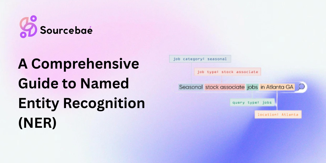 A Comprehensive Guide to Named Entity Recognition (NER)