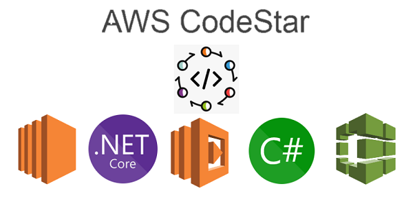 Get Familiar With AWS SDK In .NET Core