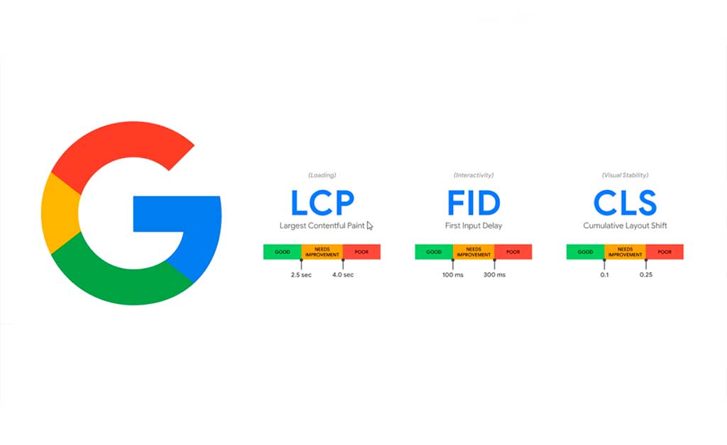 Core Web Vitals: What Are They and How to Improve Them