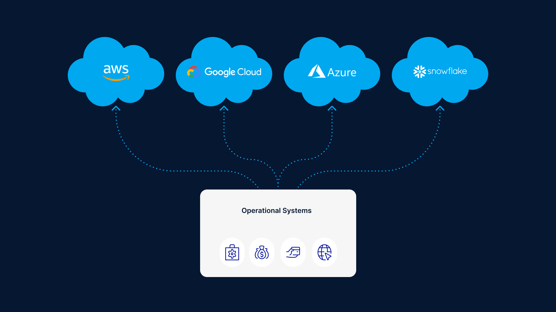 What is Multi-Cloud? Why Do You Need a Multi-Cloud Strategy?