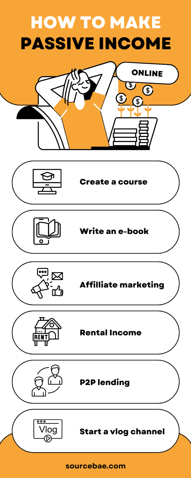 How To Make Passive Income - SourceBae
