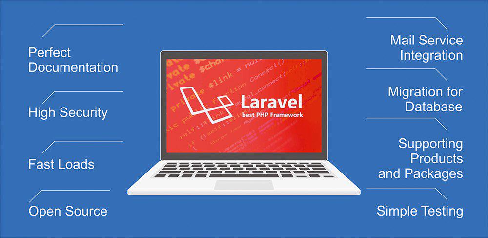 Why Choose Laravel Framework for Web App Development?