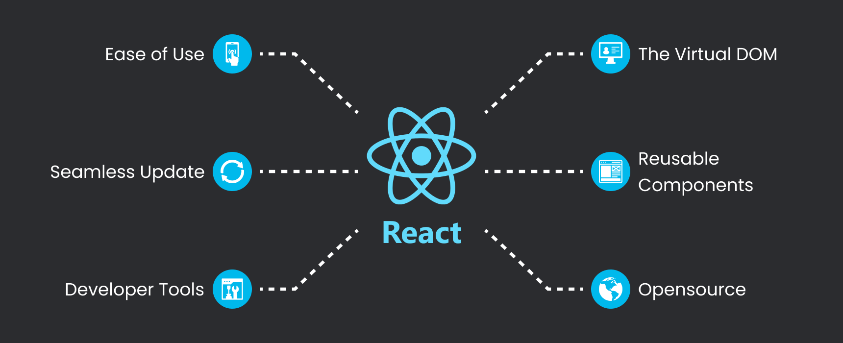 What Language is Used in ReactJS?