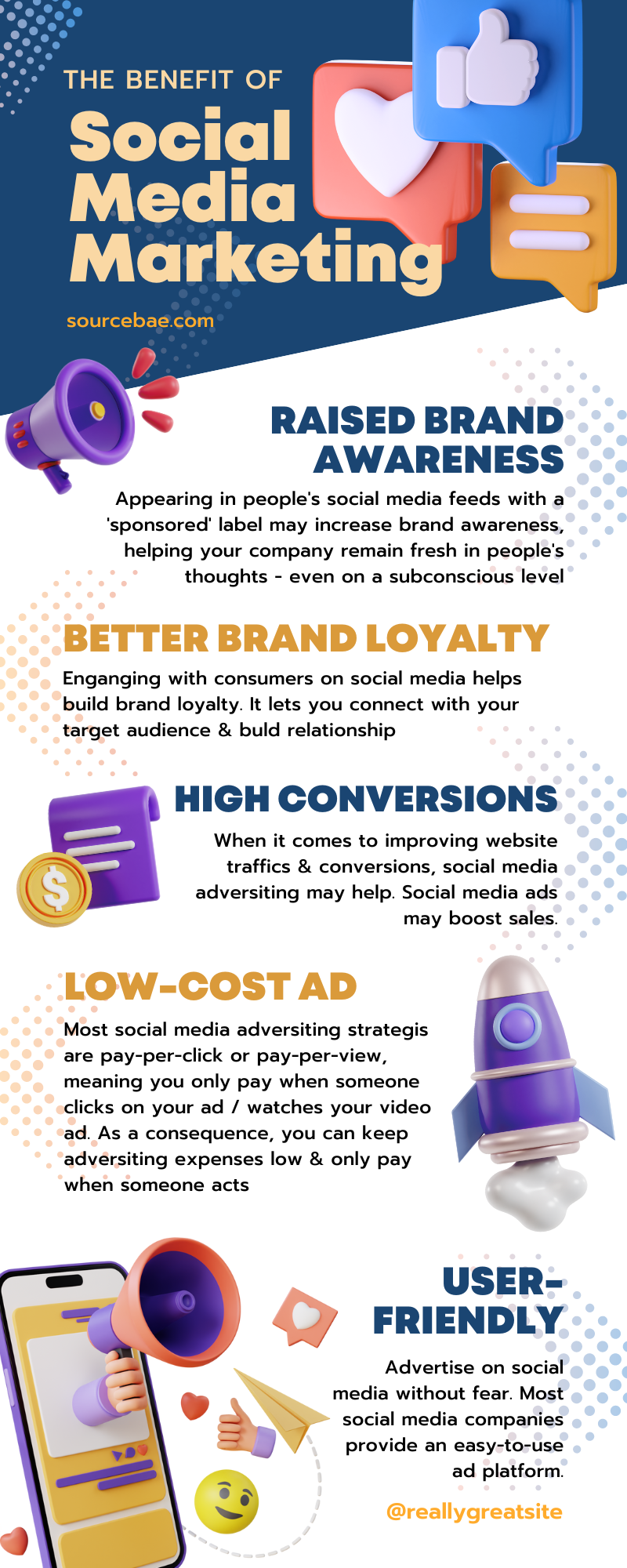 benefits of Social Media Marketing