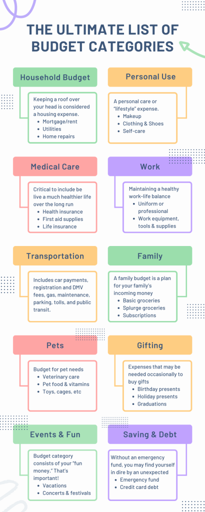 The Ultimate List Of Budget Categories SourceBae The Ultimate List Of Budget Categories SourceBae