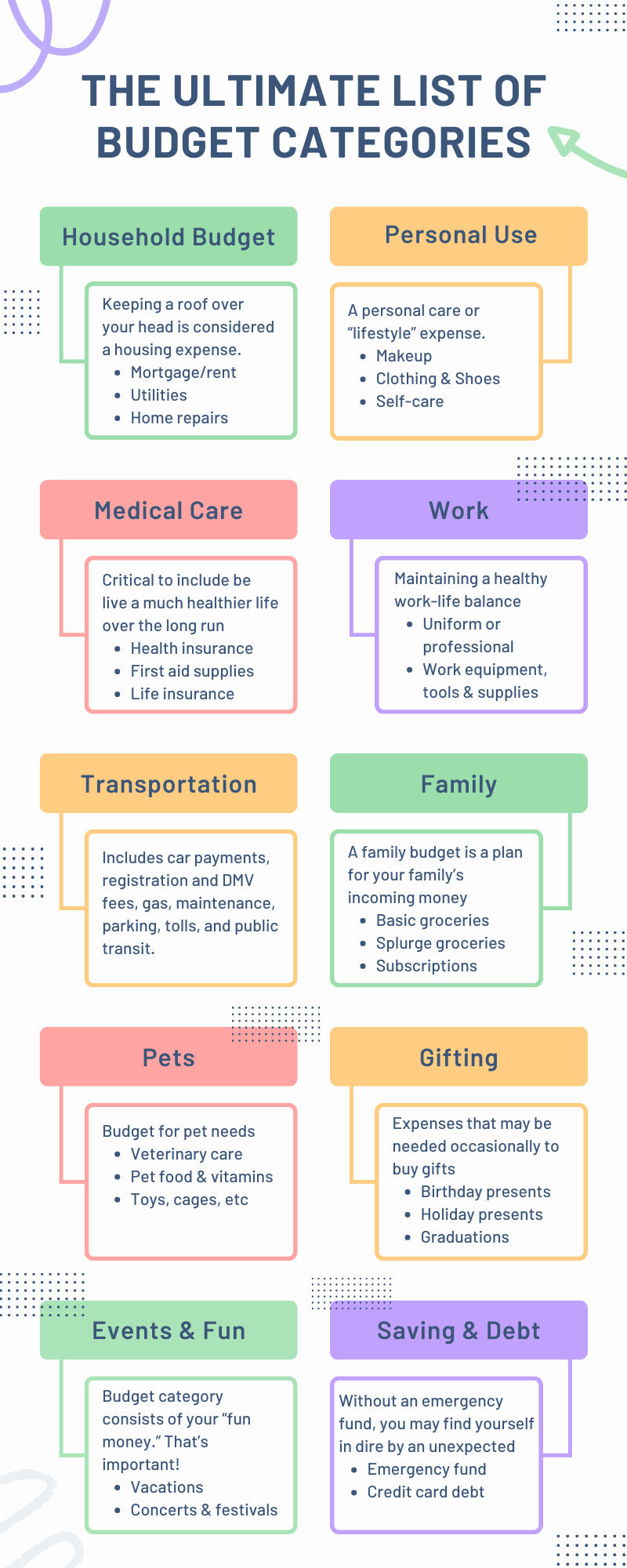 The Ultimate List of BUDGET CATEGORIES