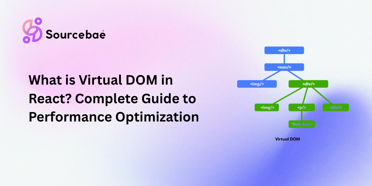 What is Virtual DOM in React? Complete Guide to Performance Optimization