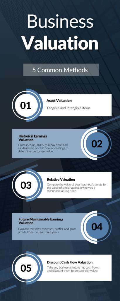Business Valuation Methods - SourceBae