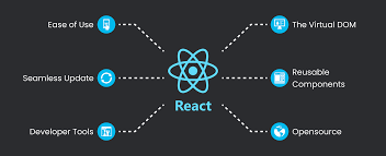 Advantages of ReactJS