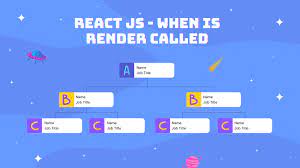 React Rendering: Anything & Everything to Know About