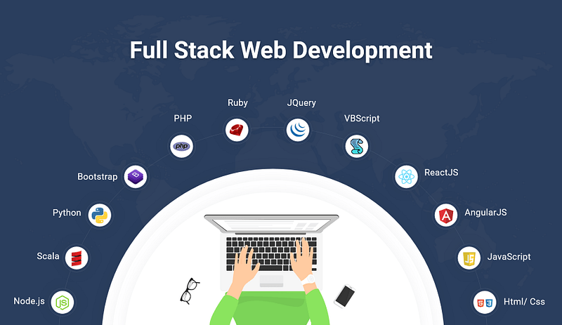 How much time does it take to learn full stack web development, and what is the best way to learn?