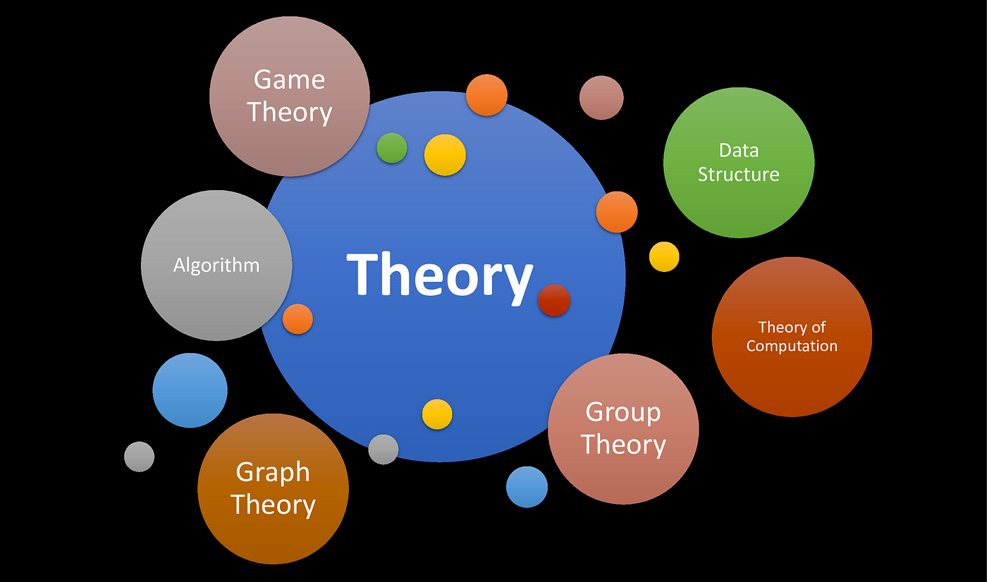 What Are the Branches of Computer Science?