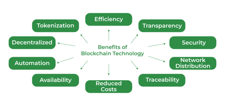 What Are The Key Points Of The Importance Of Blockchain Technology ...