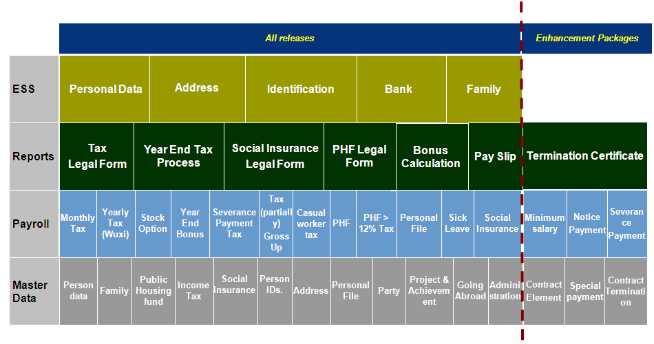 What is an ‘SAP Solution Map’? A Comprehensive Guide