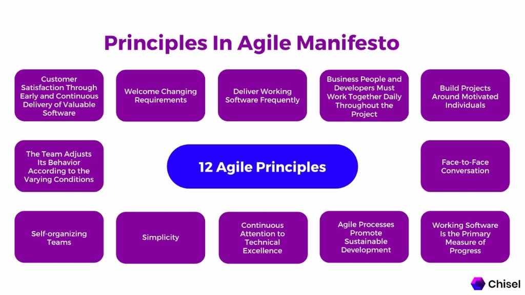 What is the Summary of the Agile Manifesto?