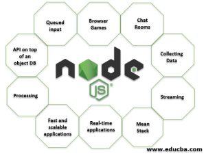 What is Node.js How to Use? – SourceBae