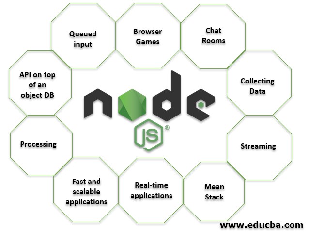 What is Node.js How to Use?