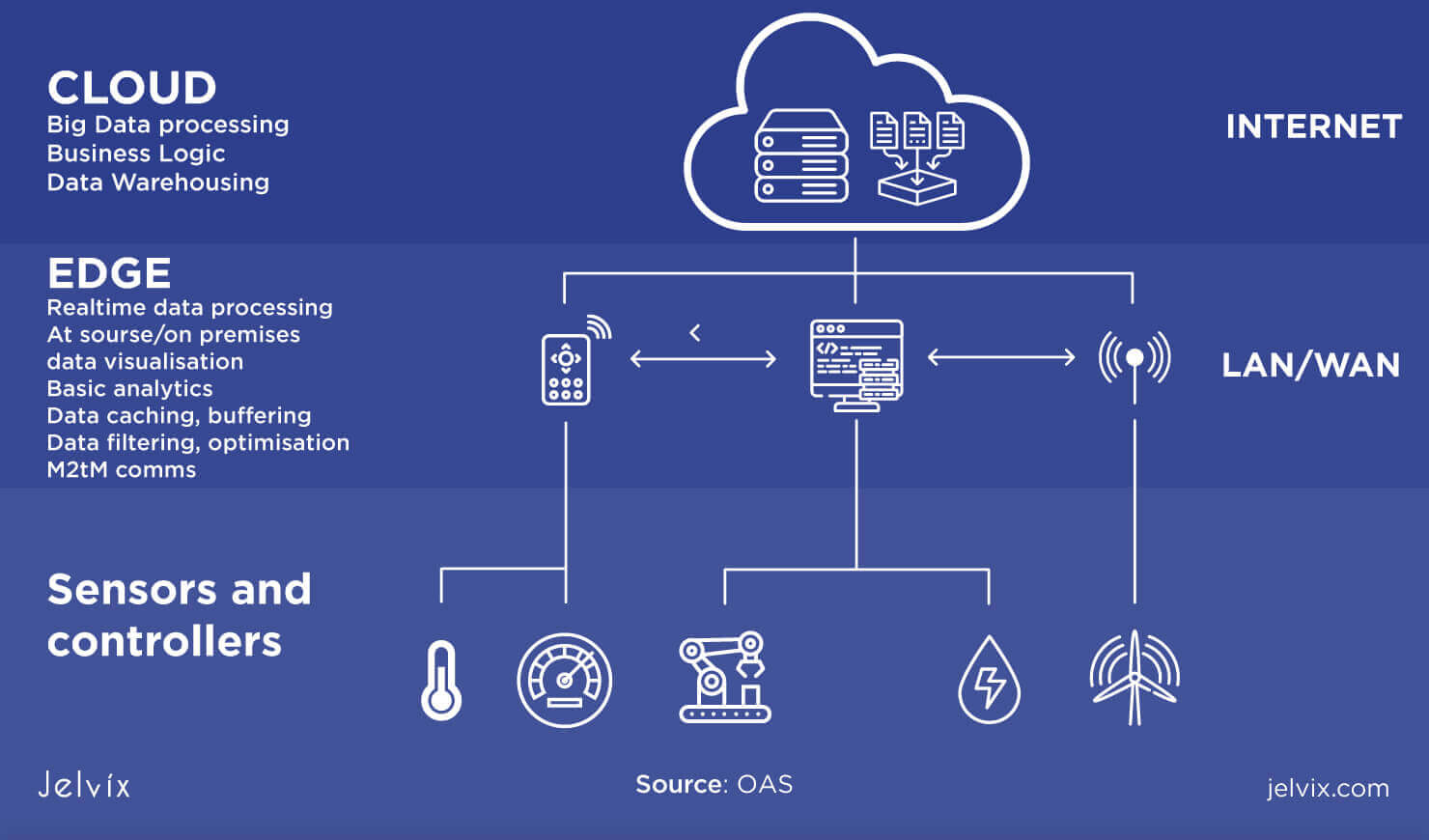 What is Cloud Edge Computing?