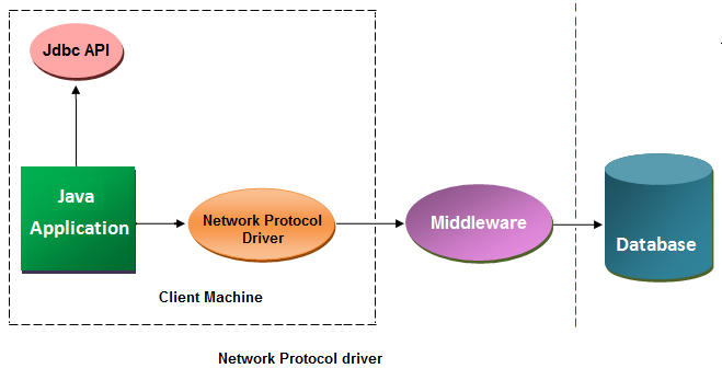 What is Protocol in Java?