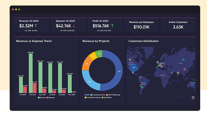 Pros and Cons of Microsoft BI and SAP BI