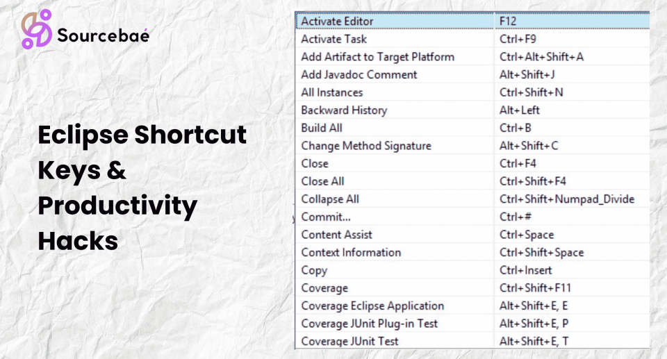 Top Eclipse Shortcut Keys & Productivity Hacks for Java Developers