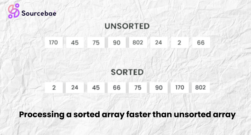 Why is processing a sorted array faster than processing an unsorted array?