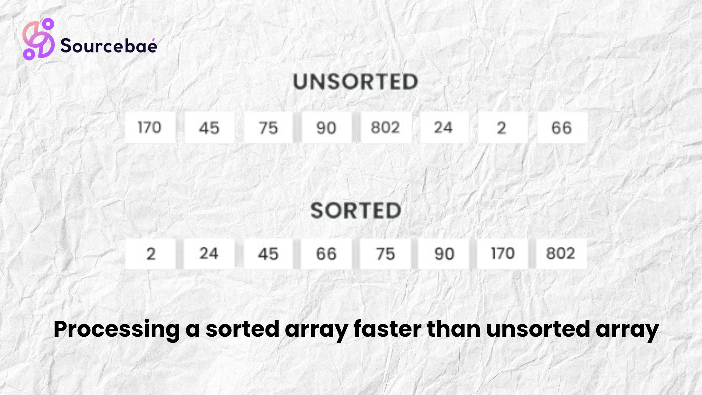 Why is processing a sorted array faster than processing an unsorted array?