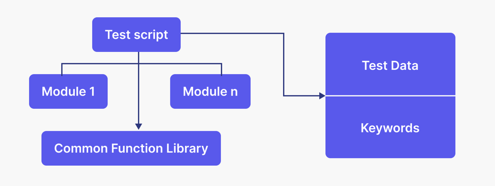 Library Architecture Testing Framework