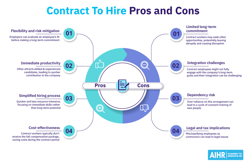 Contract-to-Hire Pros and Cons