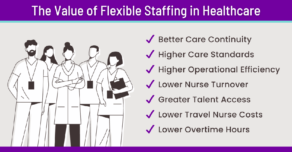 Flexible staffing 