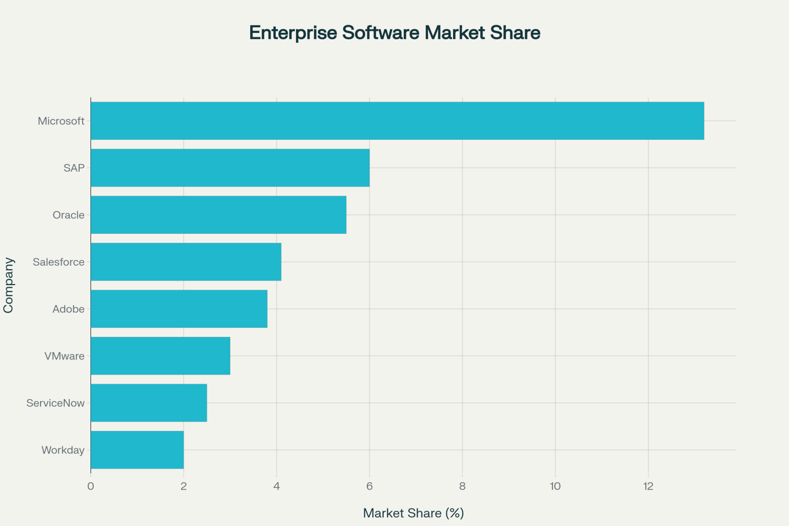 20 Top Enterprise Business Software Solutions for 2025 - SourceBae
