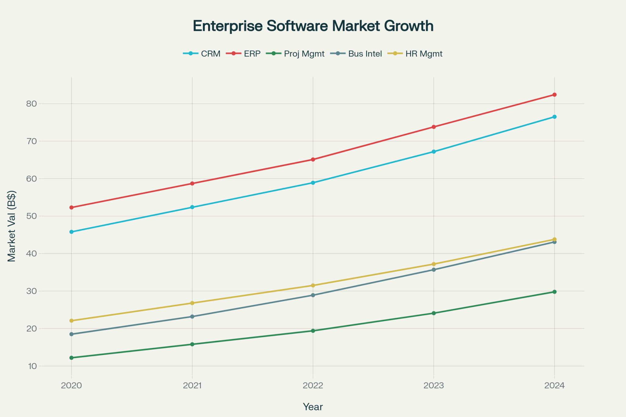 20 Top Enterprise Business Software Solutions for 2025 - SourceBae