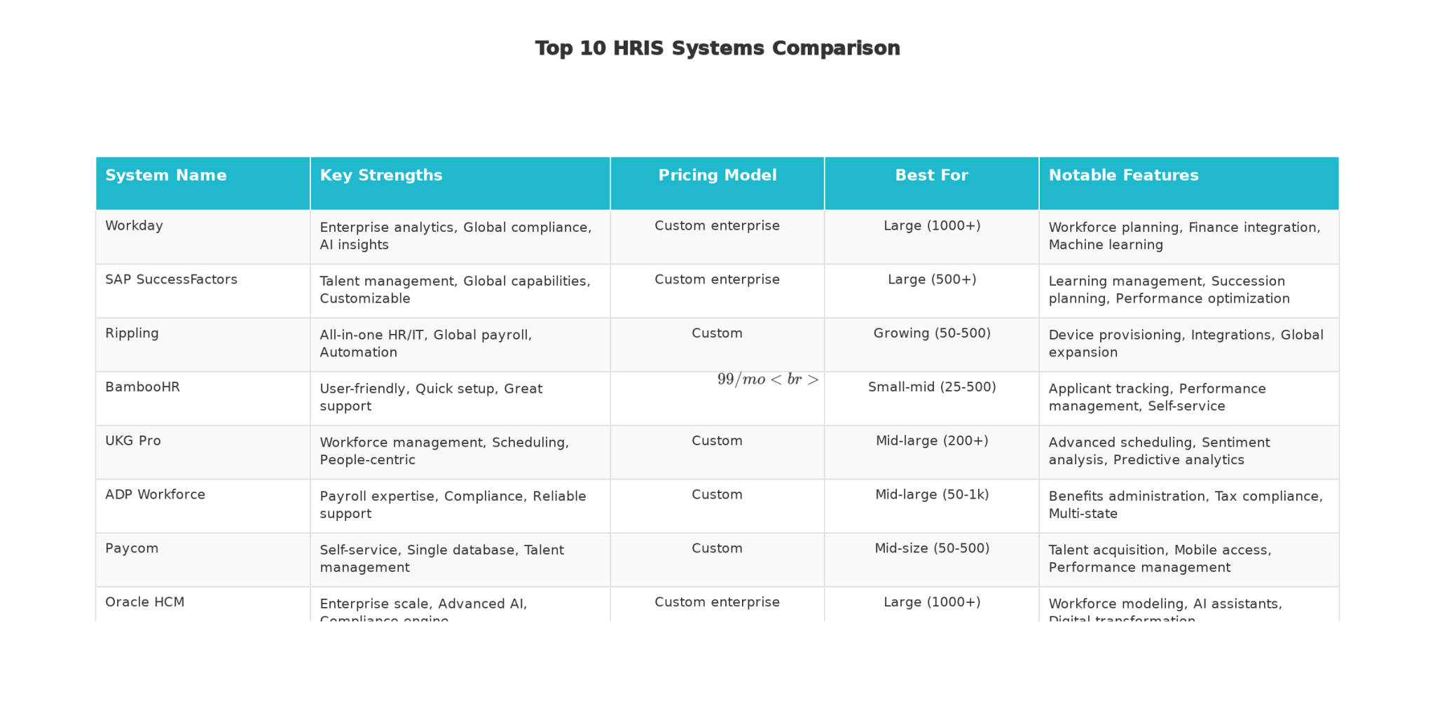 10 Best HRIS Systems to Transform Workforce Management in 2025 - SourceBae