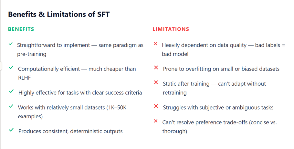 Benefits & Limitations of SFT
