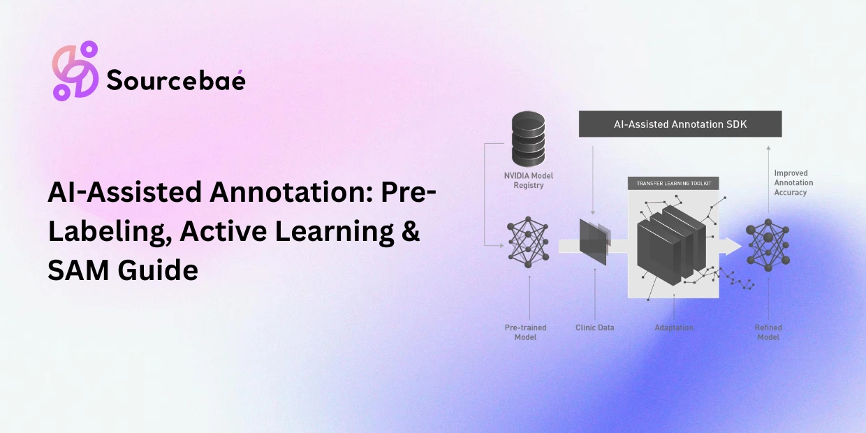 AI-Assisted Annotation: Pre-Labeling, Active Learning & SAM Guide