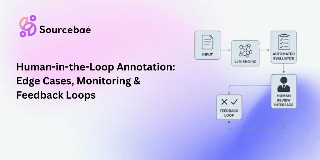 Human-in-the-Loop Annotation: Edge Cases, Monitoring & Feedback Loops