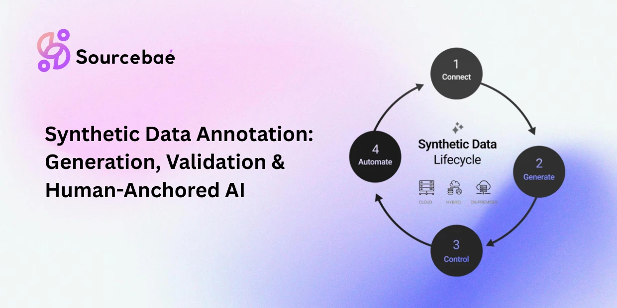 Synthetic Data Annotation: Generation, Validation & Human-Anchored AI