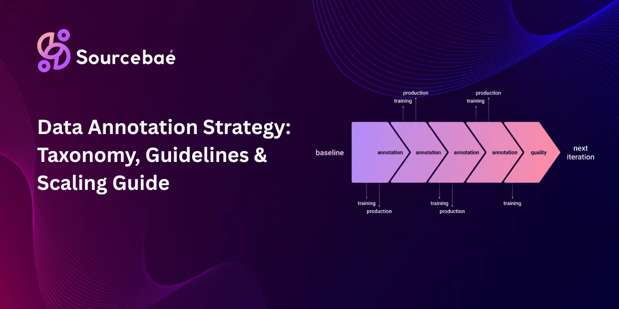 Data Annotation Strategy: Taxonomy, Guidelines & Scaling Guide