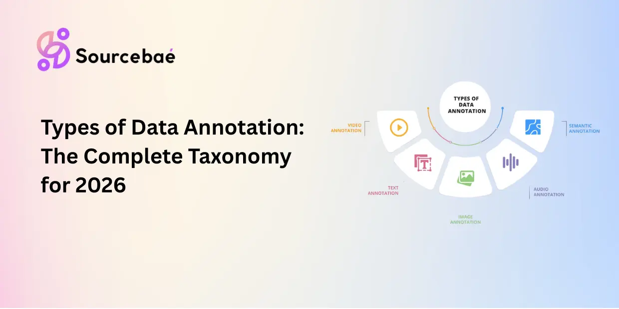 Types of Data Annotation: The Complete Taxonomy for 2026