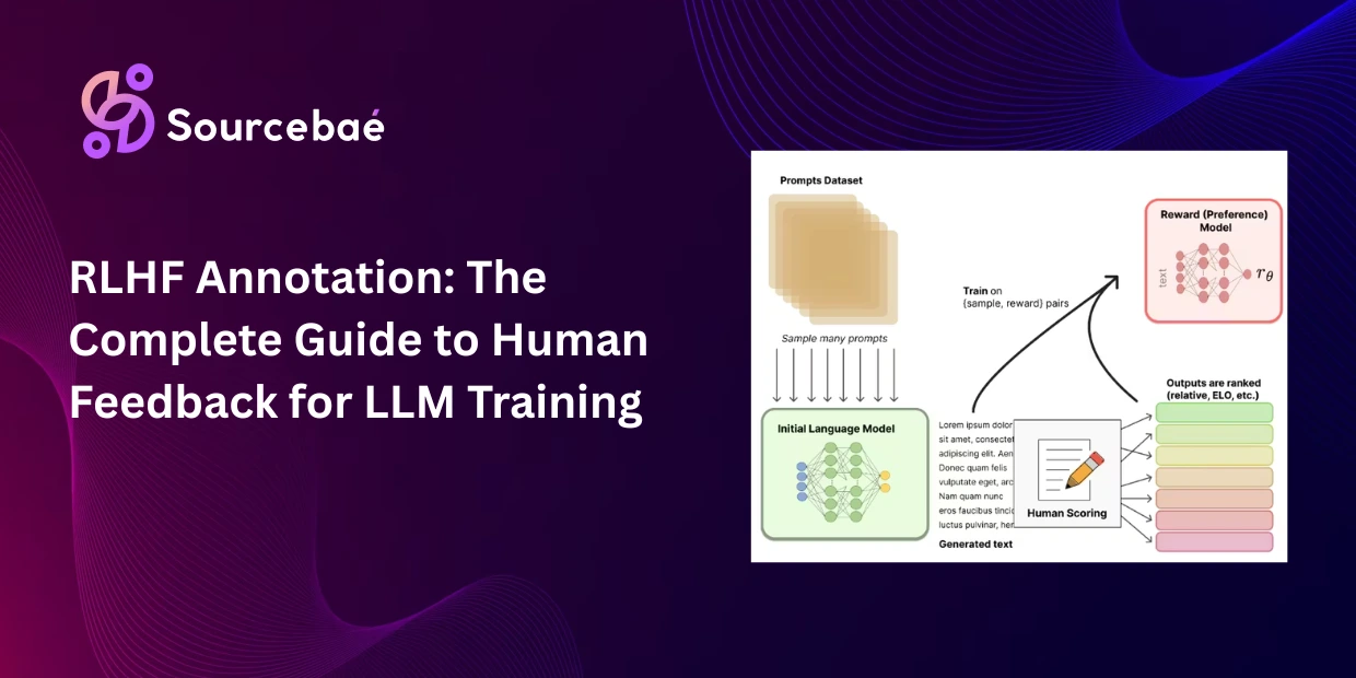 RLHF Annotation: The Complete Guide to Human Feedback for LLM Training